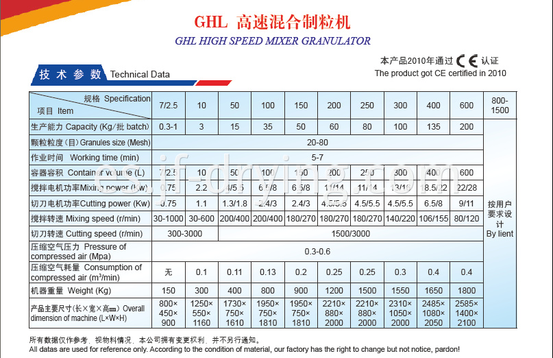 Technical Data